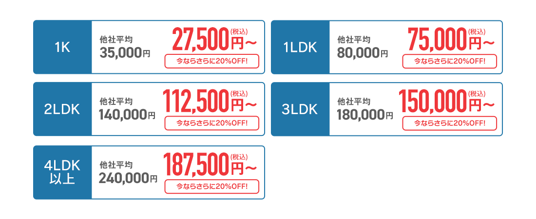 1K 27,500円～ 1LDK 75,000円～ 2LDK 112,500円～ 3LDK 150,000円～ 4LDK 187,500円～